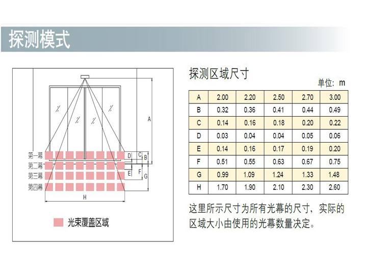 AB-20NV产品参数2.jpg