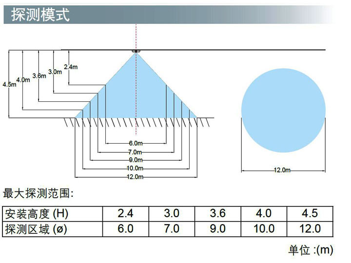 AD-360MK II(360S MK II)参数2.jpg