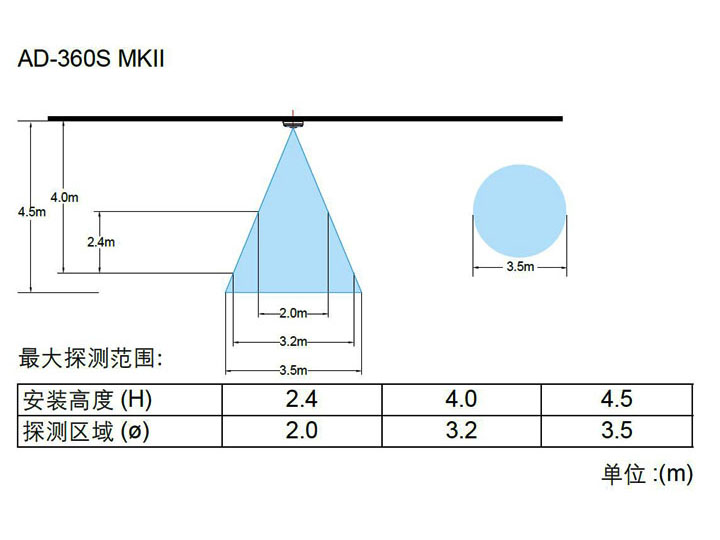 AD-360MK II(360S MK II)参数3.jpg