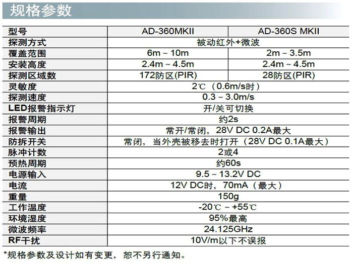 AD-360MK II(360S MK II)参数.jpg