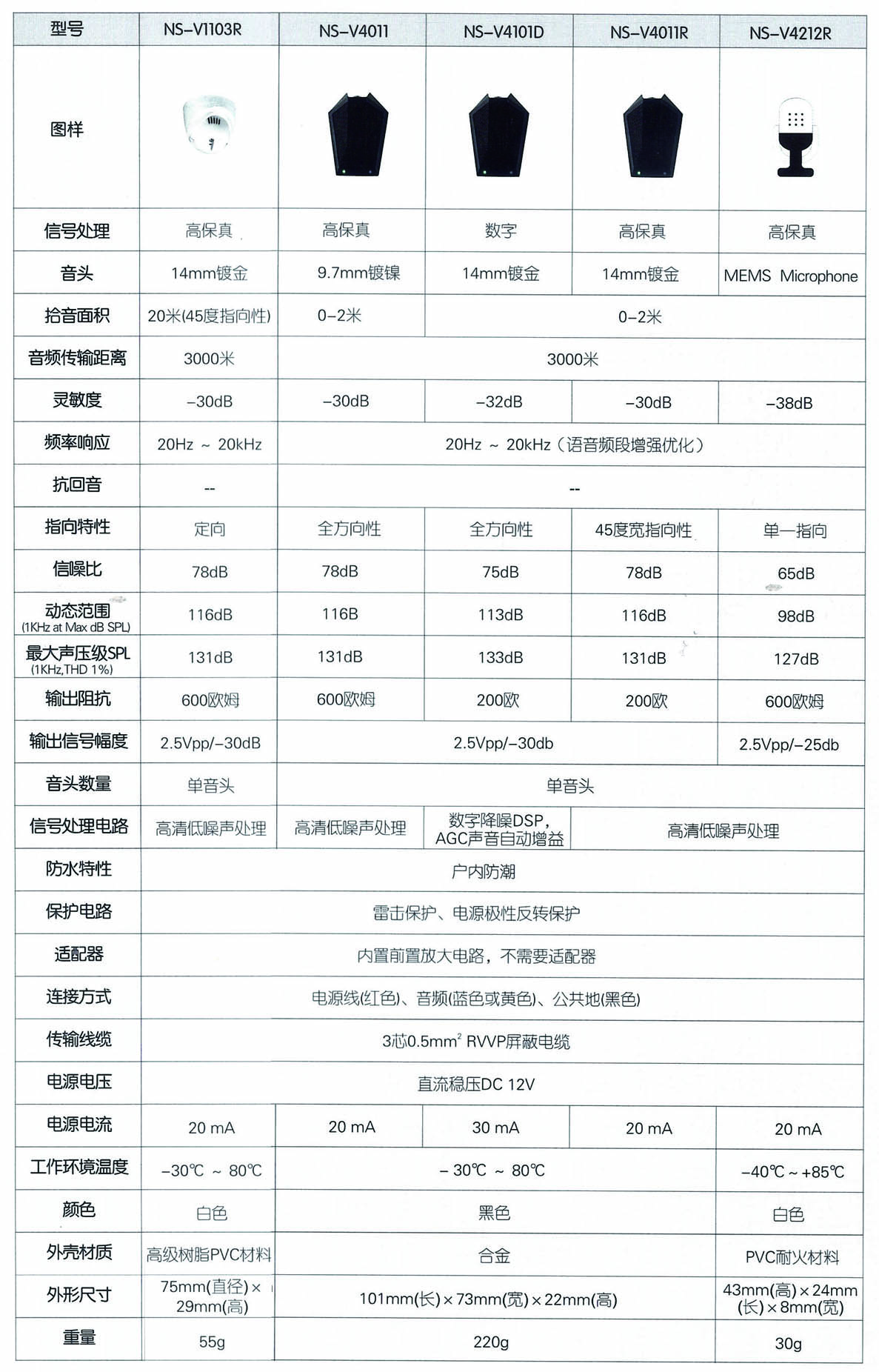 指向性拾音器参数.jpg