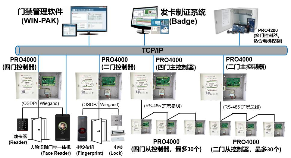 pro4000系统图.png