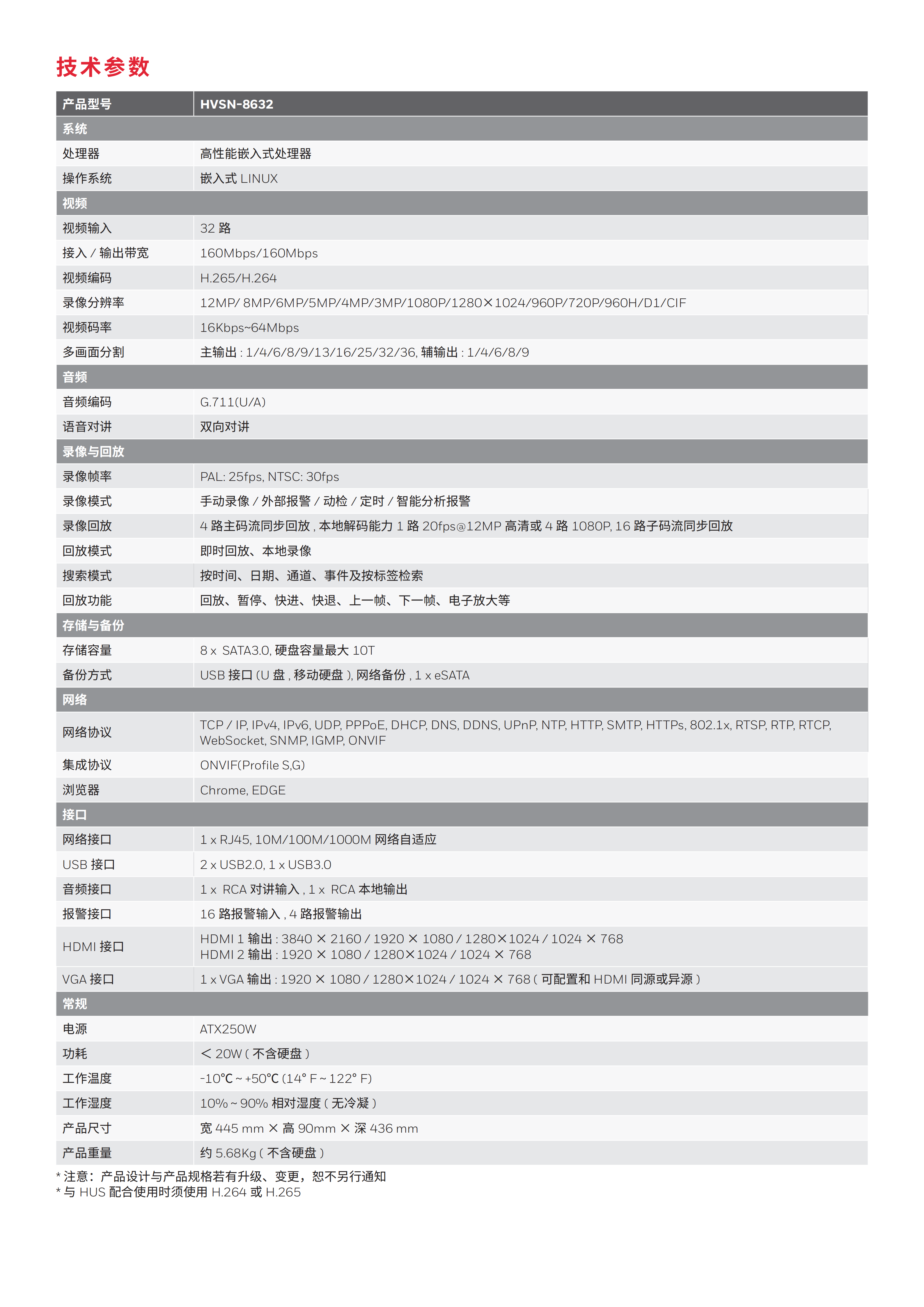 DS_[Neptune]_HVSN-8632_参数.png